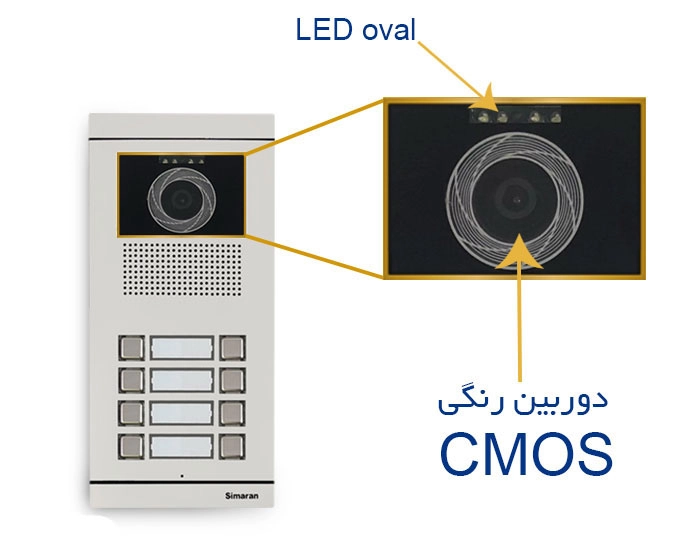 پنل دربازکن فرداد سیماران 