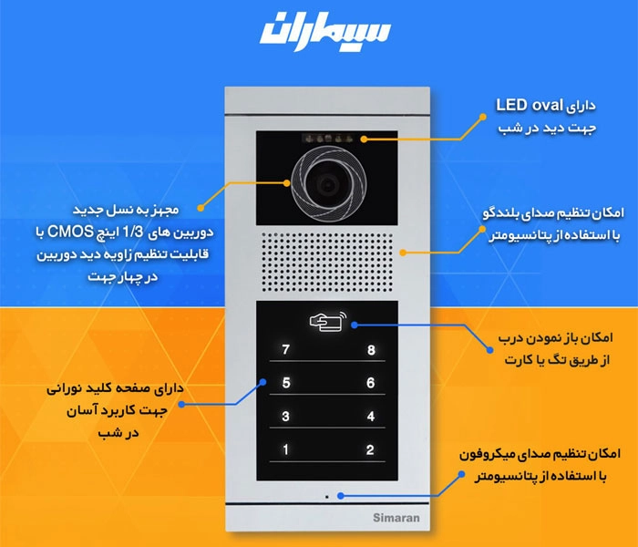 قابلیت های پنل فرداد لمسی کارتی سیماران 