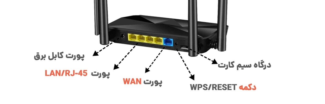 خرید و قیمت مودم روتر سیم کارت خور pm970